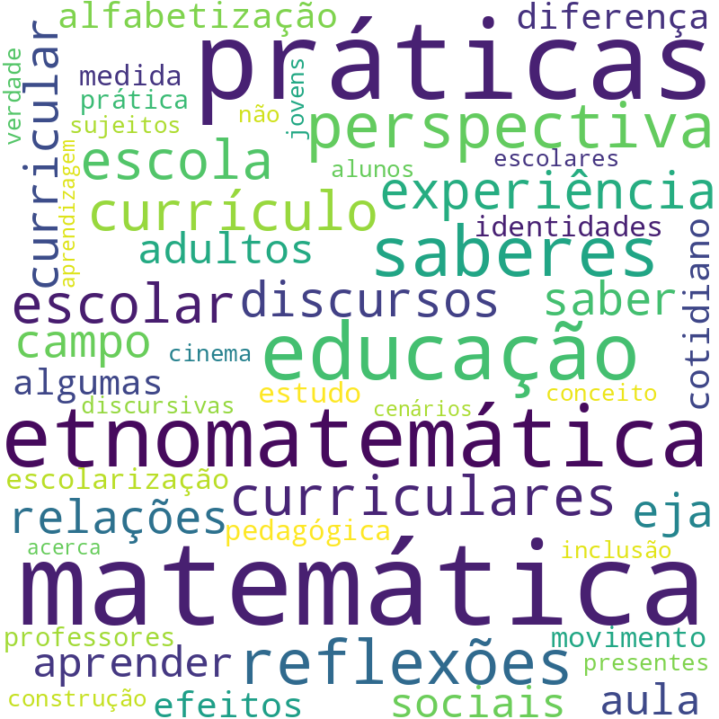 Nuvem de termos dos títulos das publicações