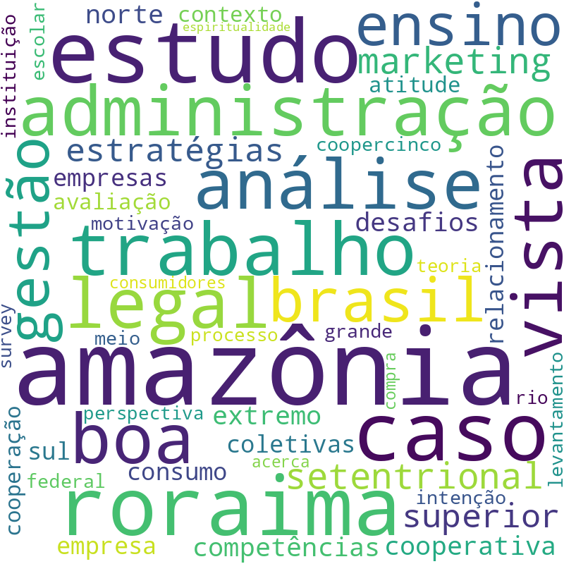 Nuvem de termos dos títulos das publicações