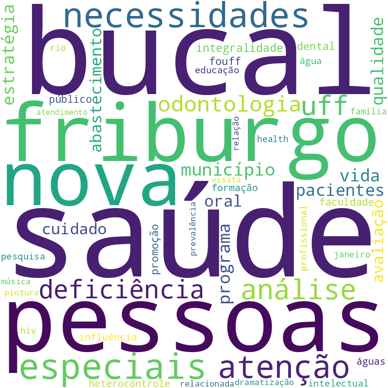 Nuvem de termos dos títulos das publicações
