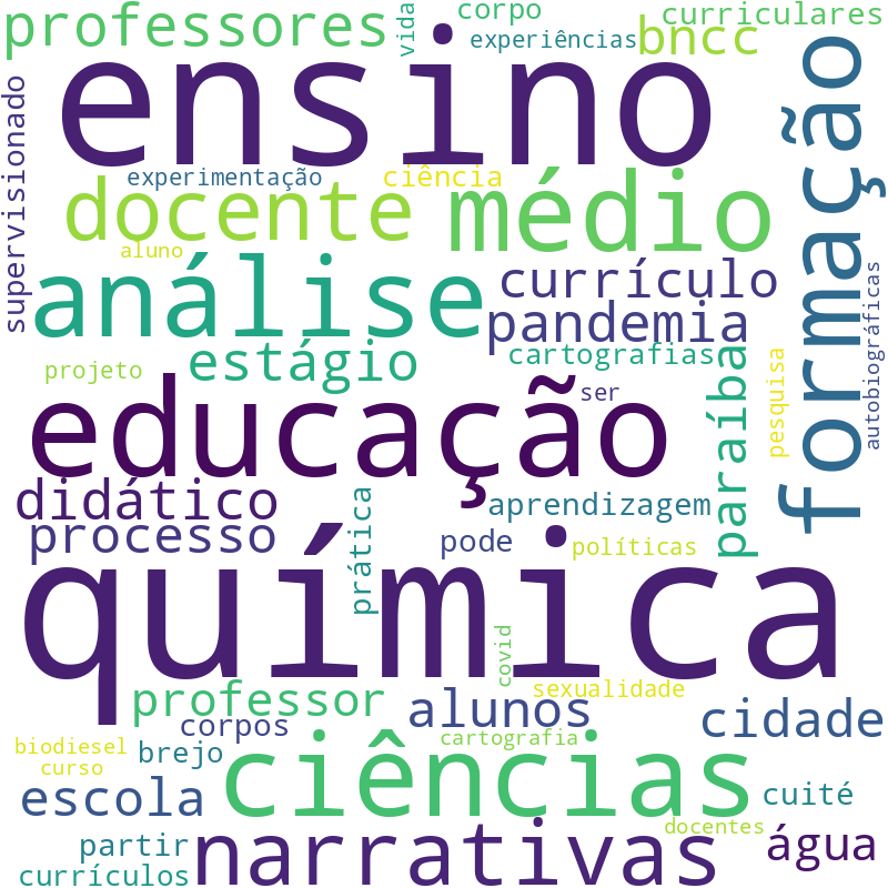 Nuvem de termos dos títulos das publicações