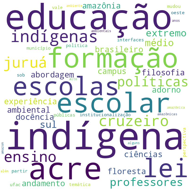 Nuvem de termos dos títulos das publicações