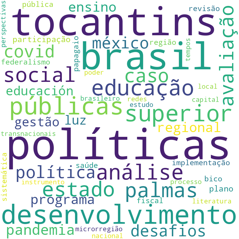 Nuvem de termos dos títulos das publicações