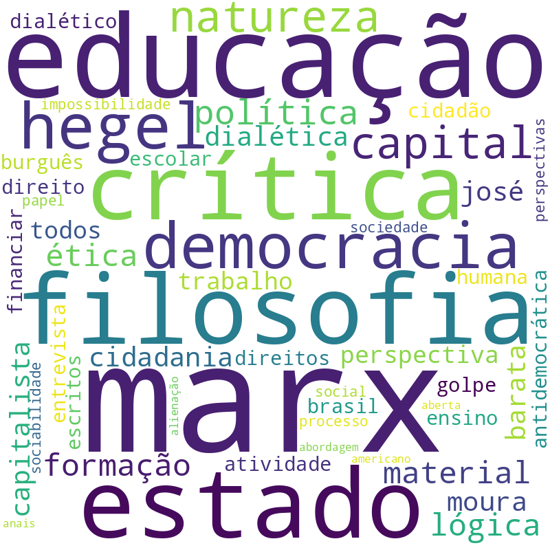 Nuvem de termos dos títulos das publicações
