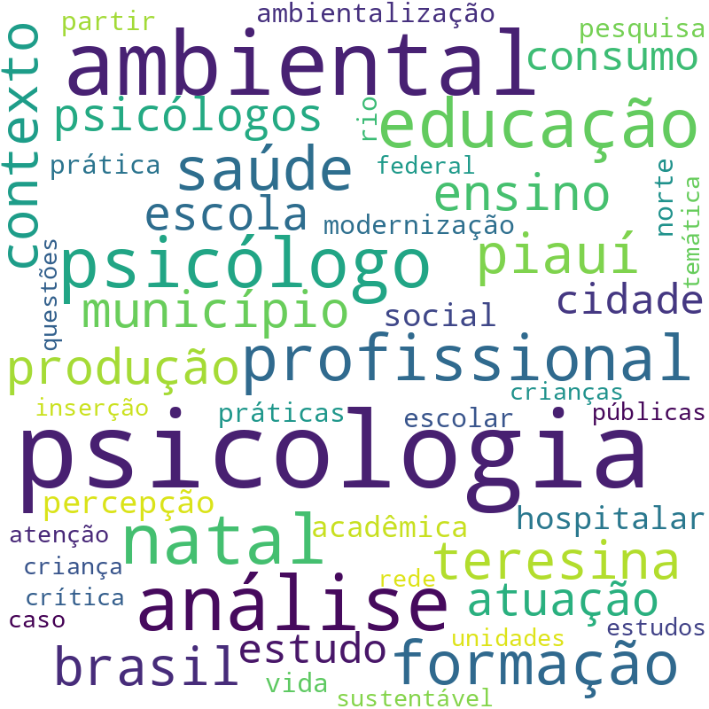 Nuvem de termos dos títulos das publicações