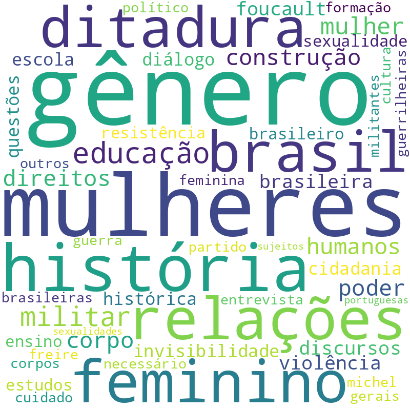 Nuvem de termos dos títulos das publicações
