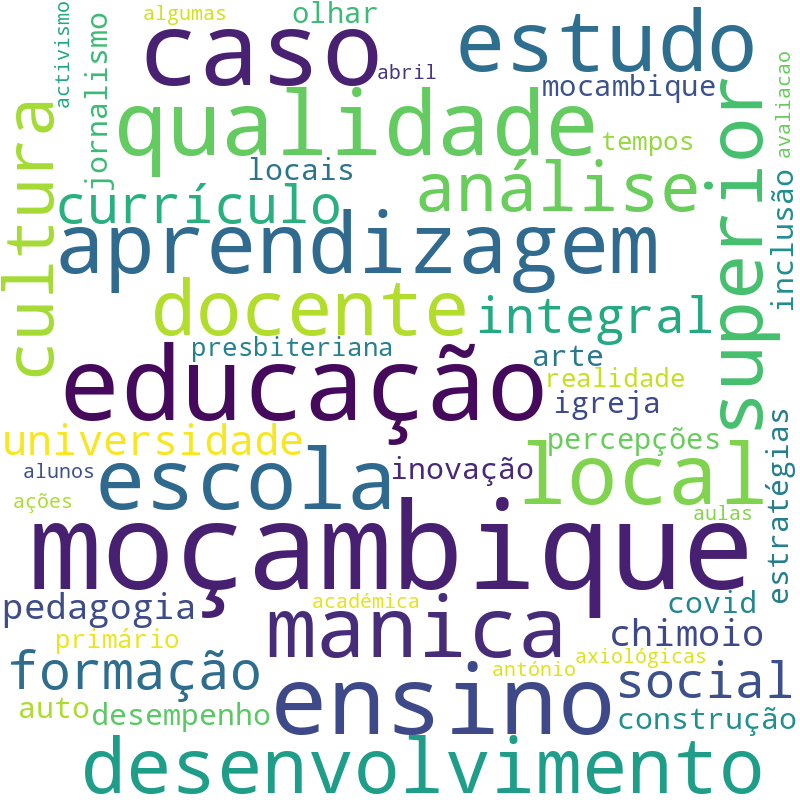Nuvem de termos dos títulos das publicações