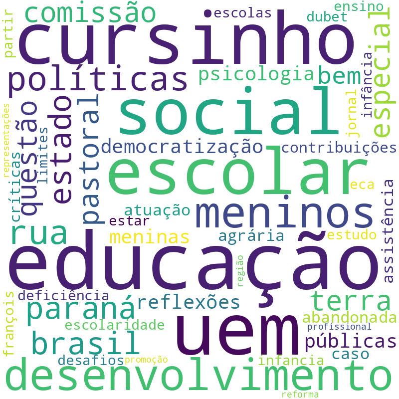 Nuvem de termos dos títulos das publicações