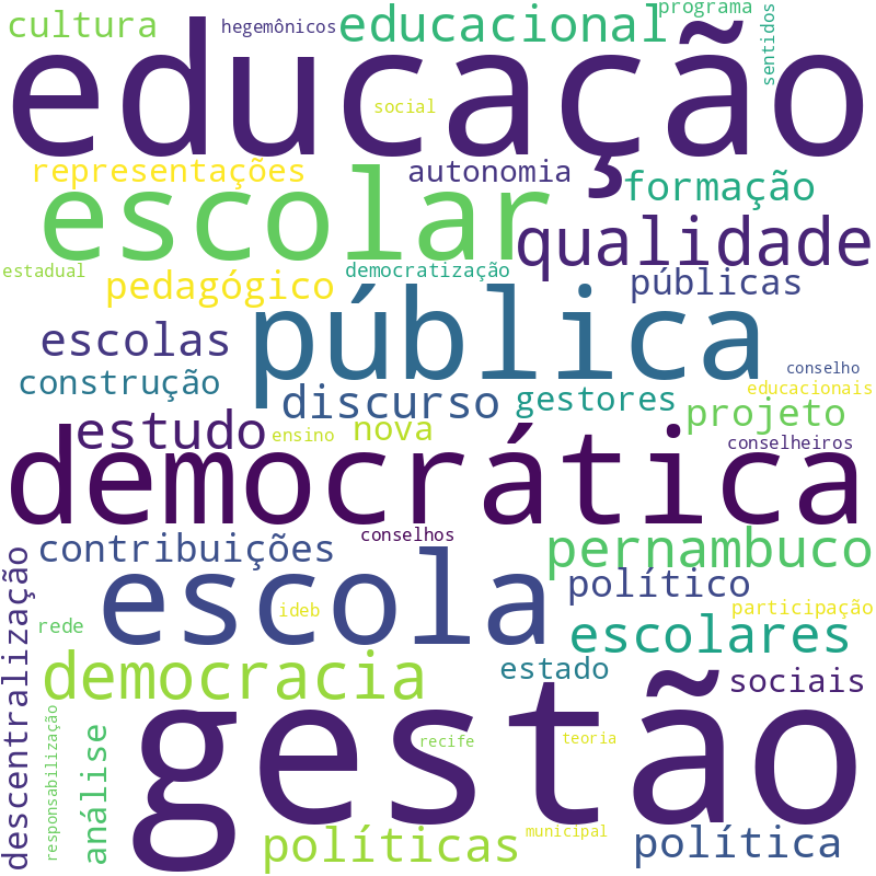 Nuvem de termos dos títulos das publicações