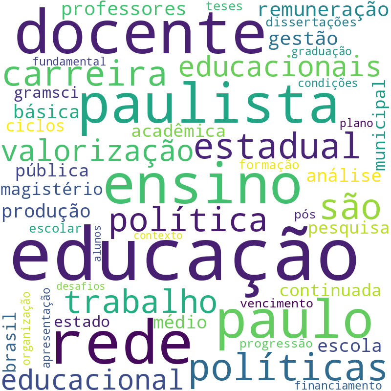 Nuvem de termos dos títulos das publicações