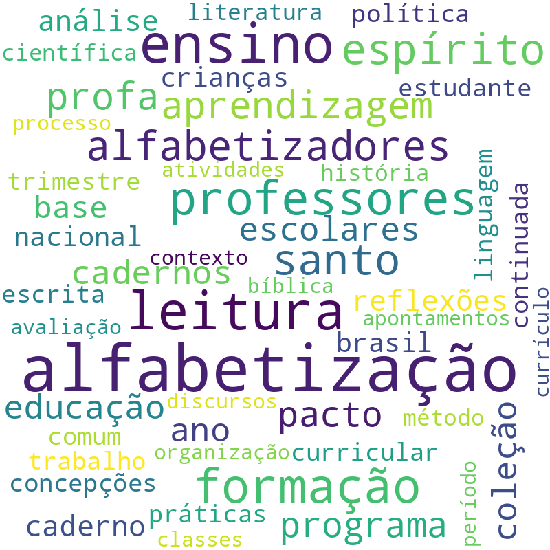 Nuvem de termos dos títulos das publicações