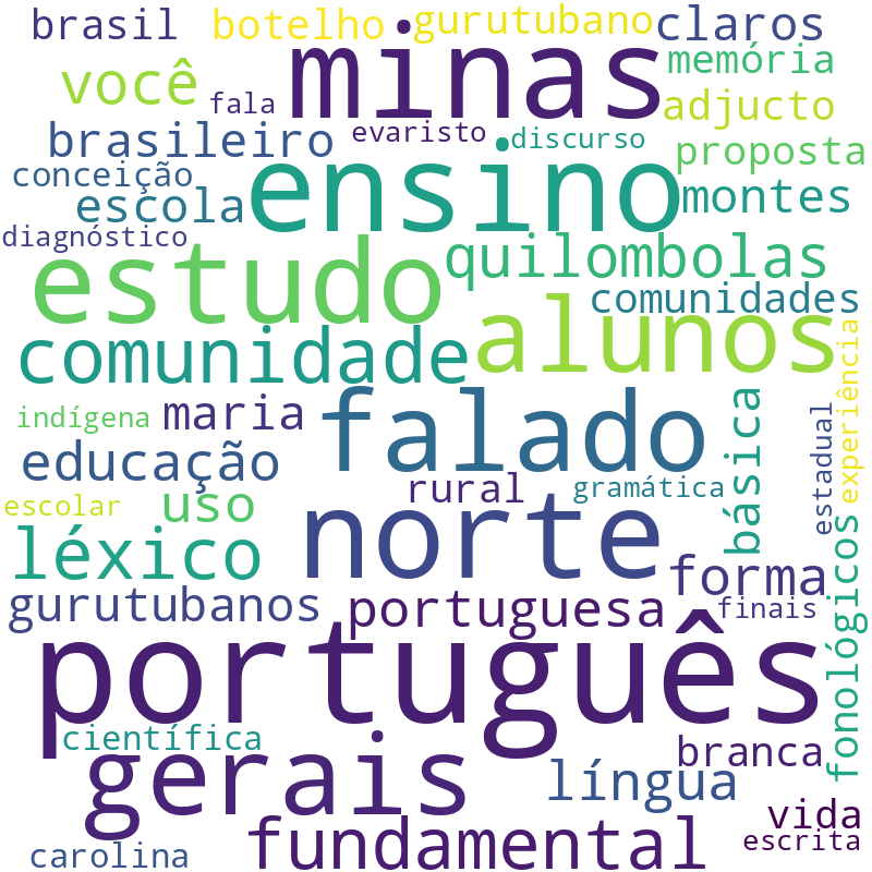 Nuvem de termos dos títulos das publicações