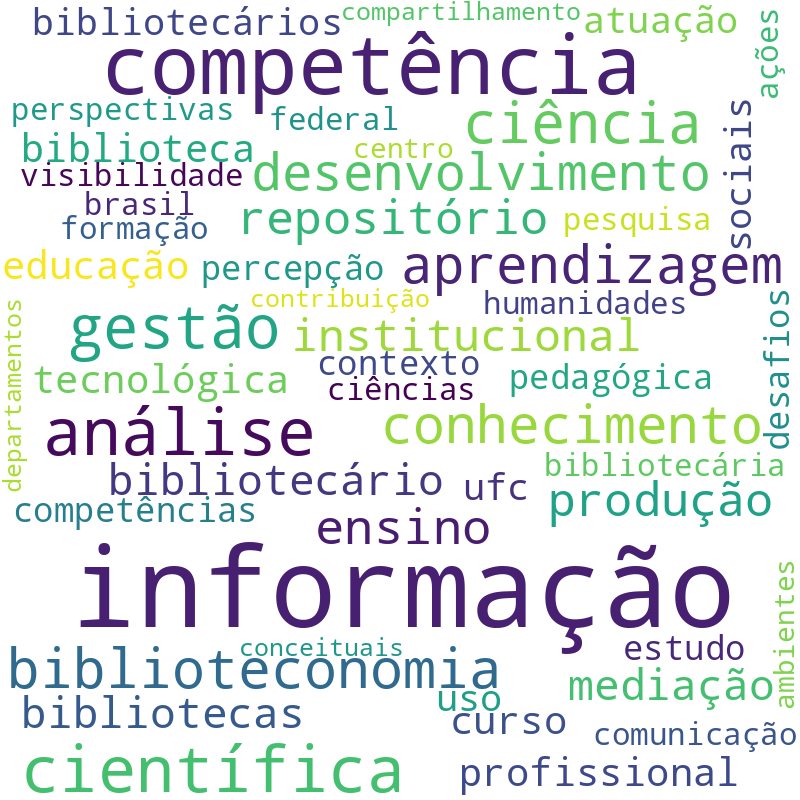 Nuvem de termos dos títulos das publicações