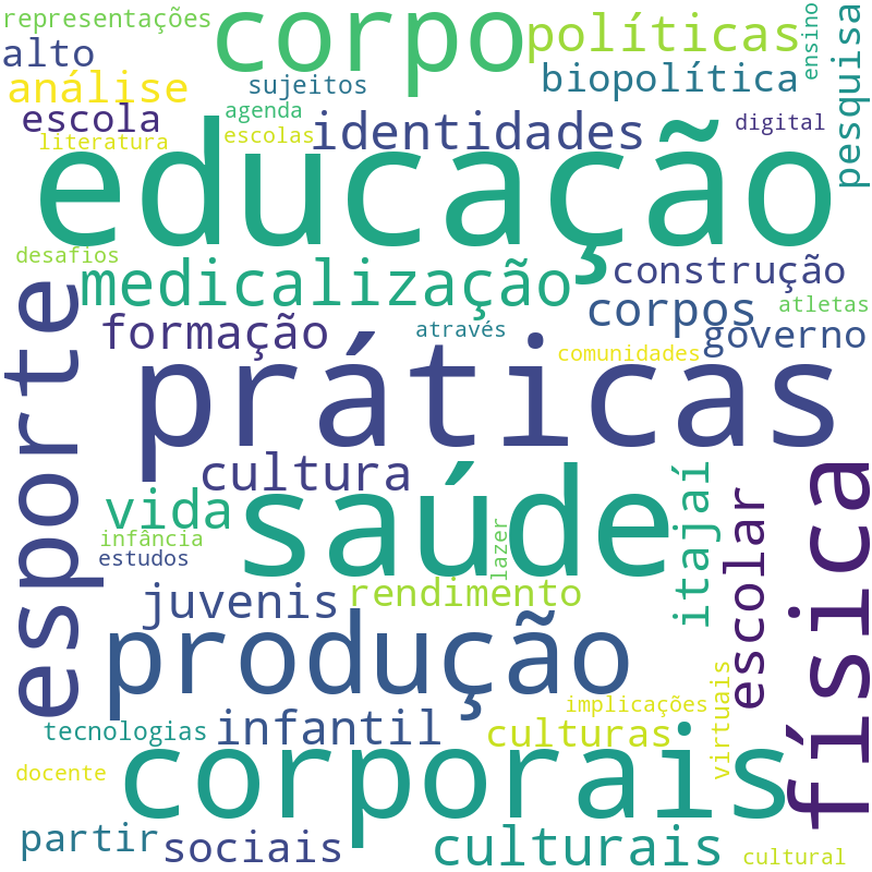 Nuvem de termos dos títulos das publicações