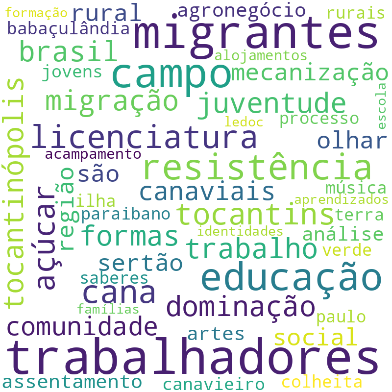 Nuvem de termos dos títulos das publicações
