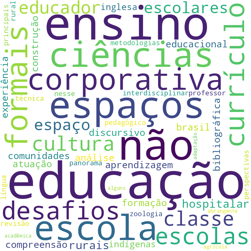 Nuvem de termos dos títulos das publicações