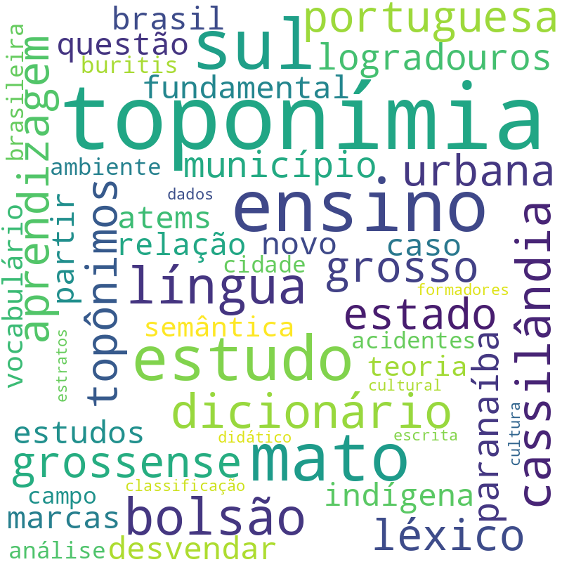 Nuvem de termos dos títulos das publicações