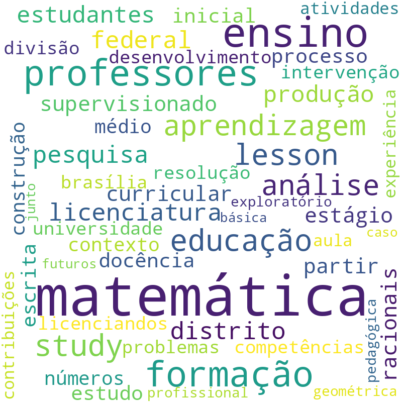 Nuvem de termos dos títulos das publicações