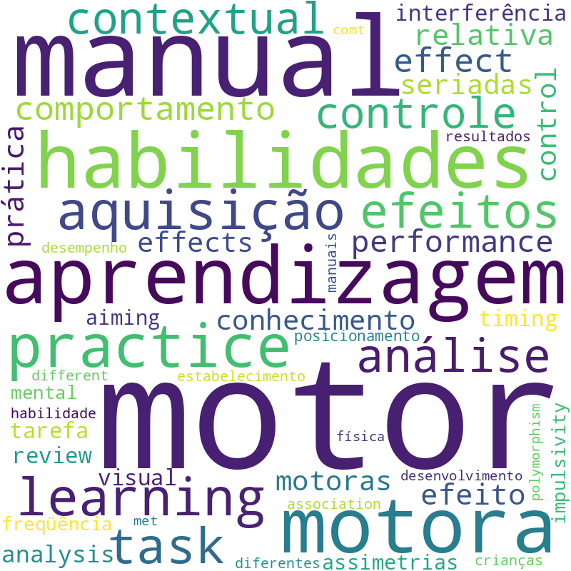 Nuvem de termos dos títulos das publicações