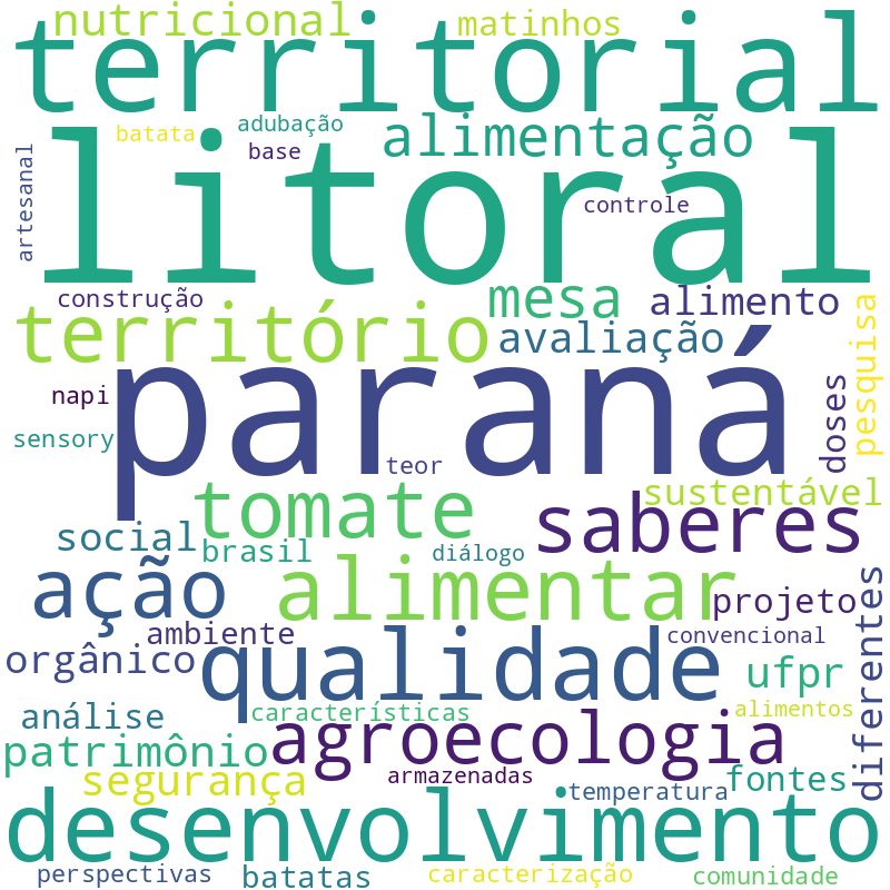 Nuvem de termos dos títulos das publicações