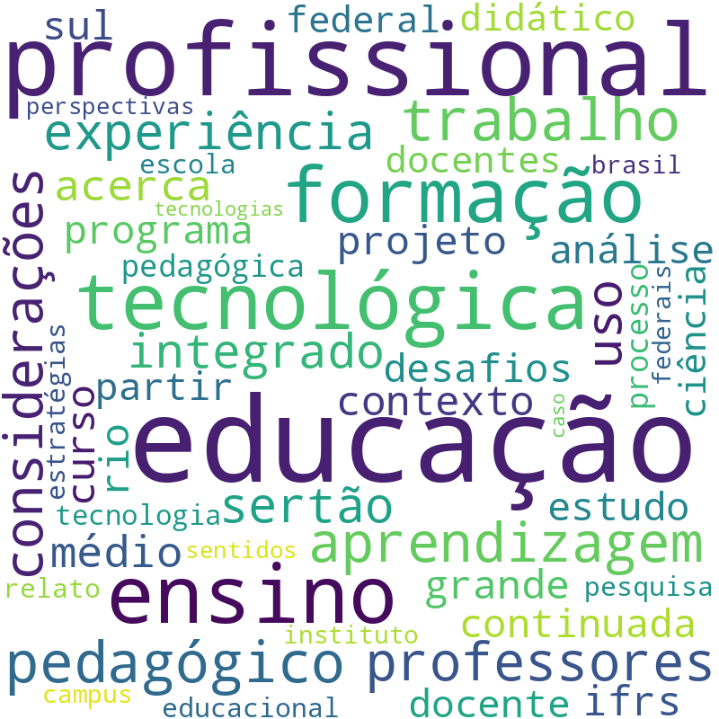 Nuvem de termos dos títulos das publicações