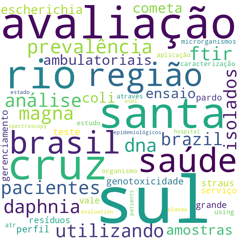 Nuvem de termos dos títulos das publicações