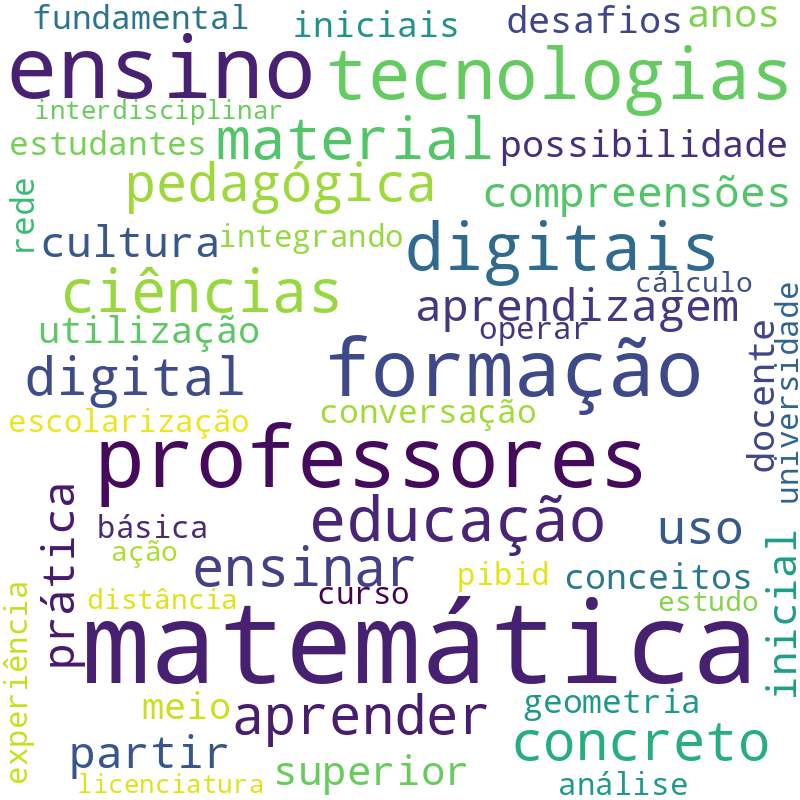 Nuvem de termos dos títulos das publicações