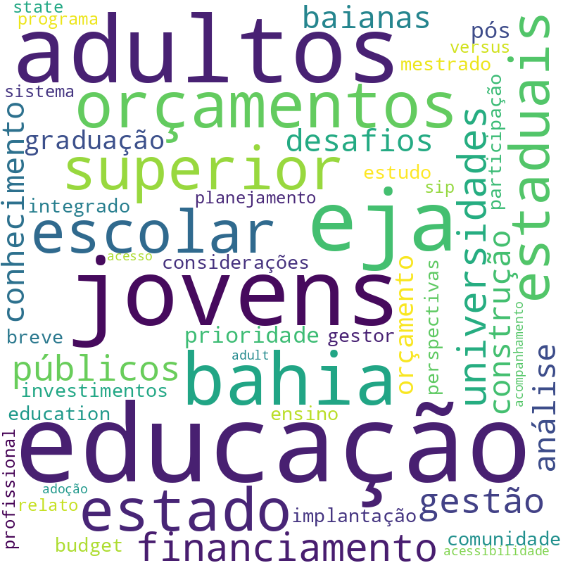 Nuvem de termos dos títulos das publicações