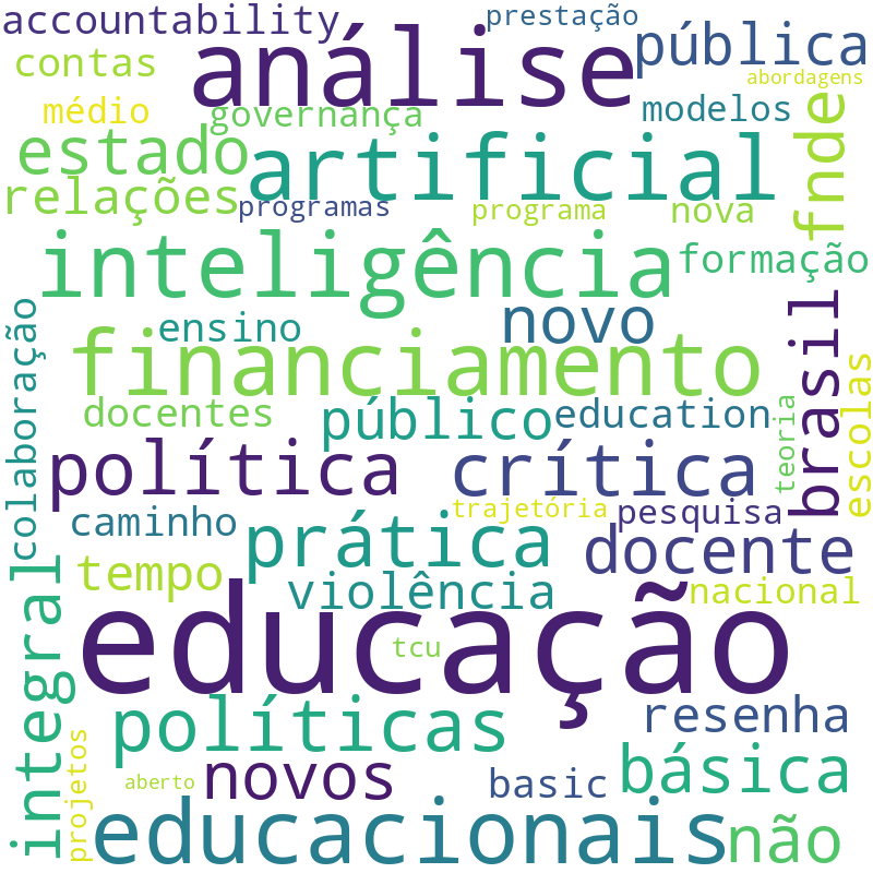 Nuvem de termos dos títulos das publicações
