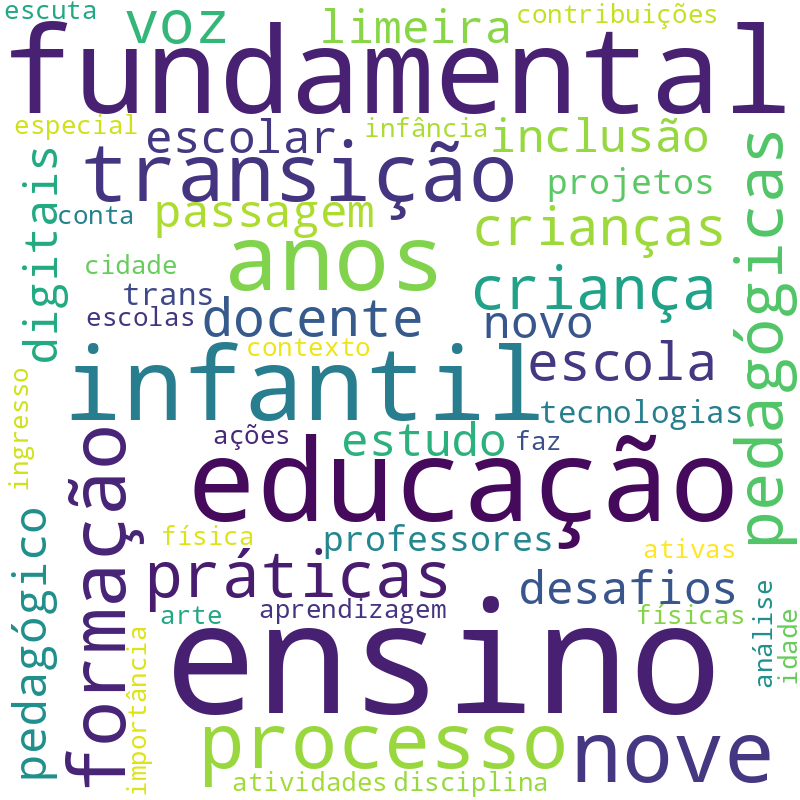 Nuvem de termos dos títulos das publicações
