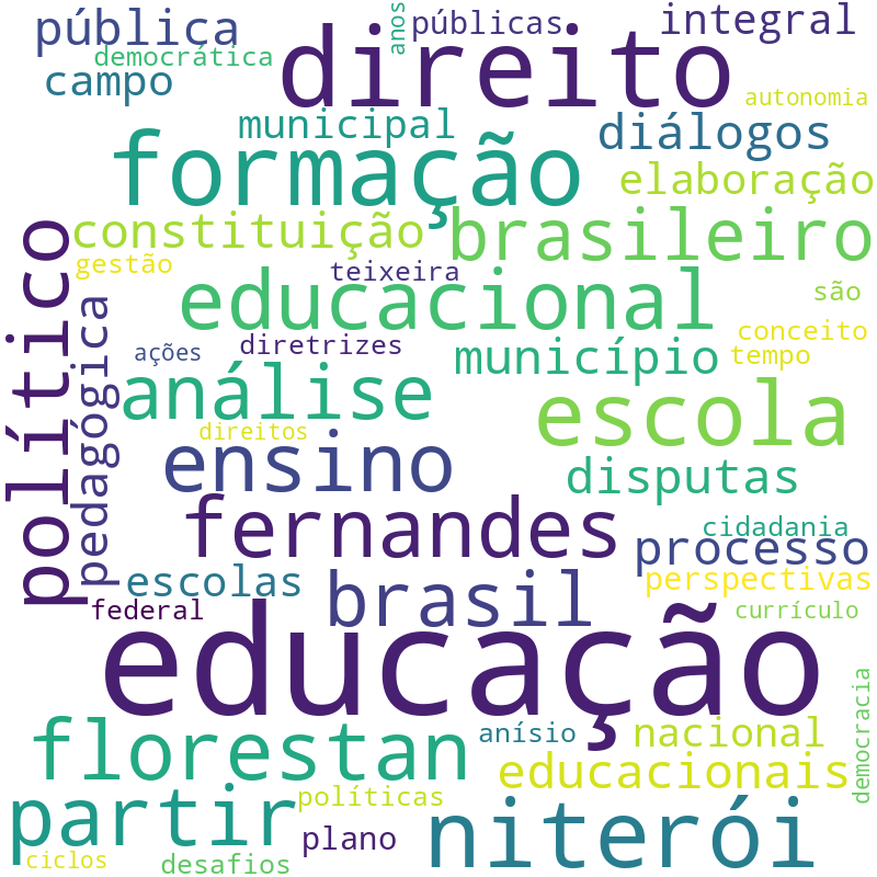 Nuvem de termos dos títulos das publicações