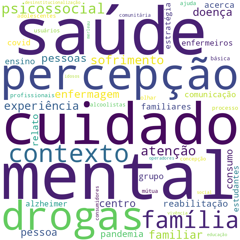 Nuvem de termos dos títulos das publicações