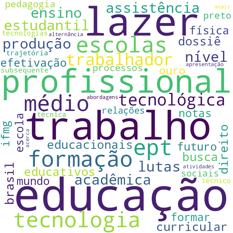 Nuvem de termos dos títulos das publicações