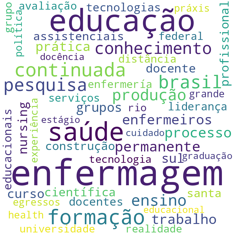 Nuvem de termos dos títulos das publicações