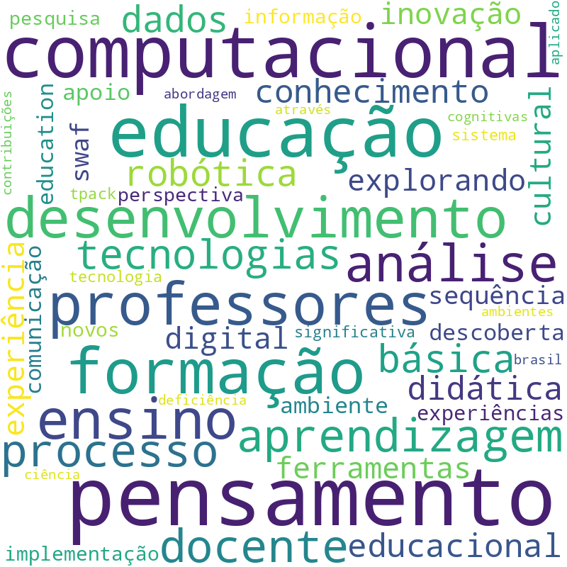 Nuvem de termos dos títulos das publicações