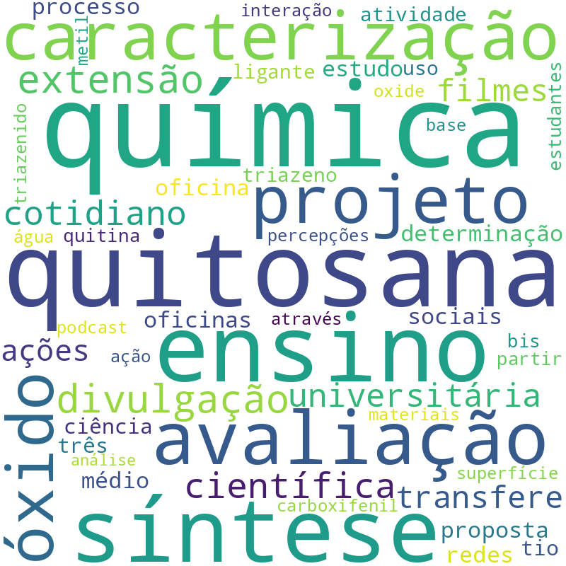 Nuvem de termos dos títulos das publicações