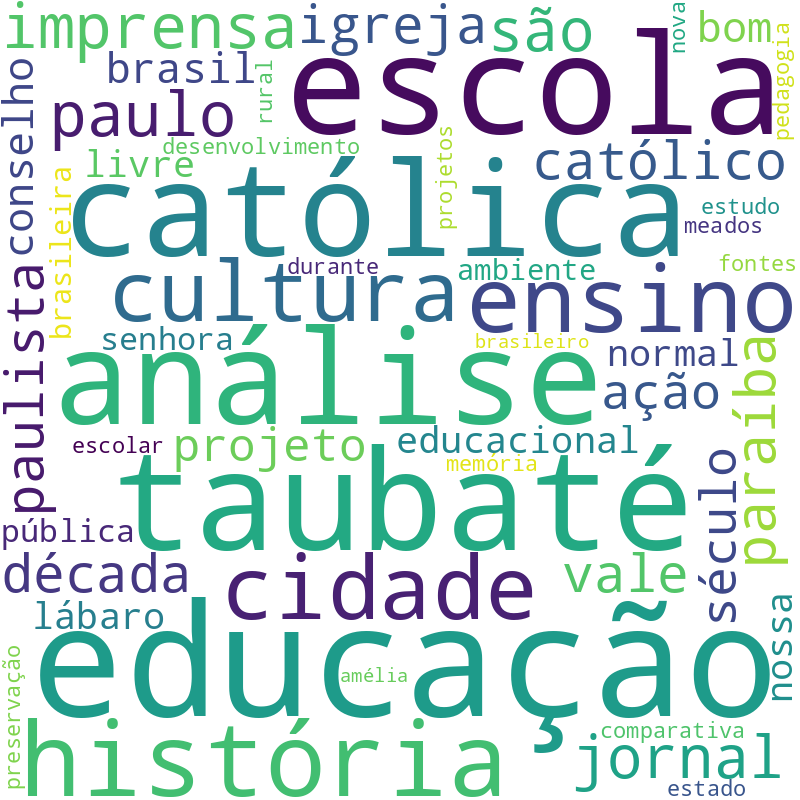 Nuvem de termos dos títulos das publicações