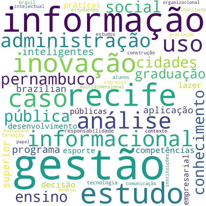 Nuvem de termos dos títulos das publicações