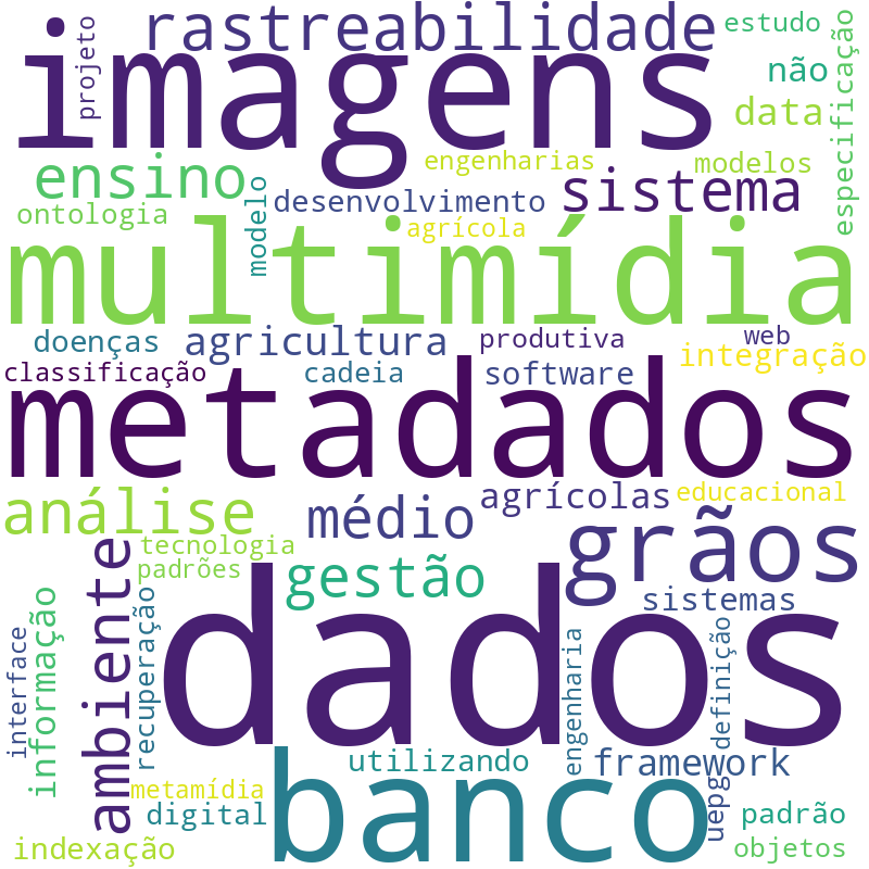 Nuvem de termos dos títulos das publicações