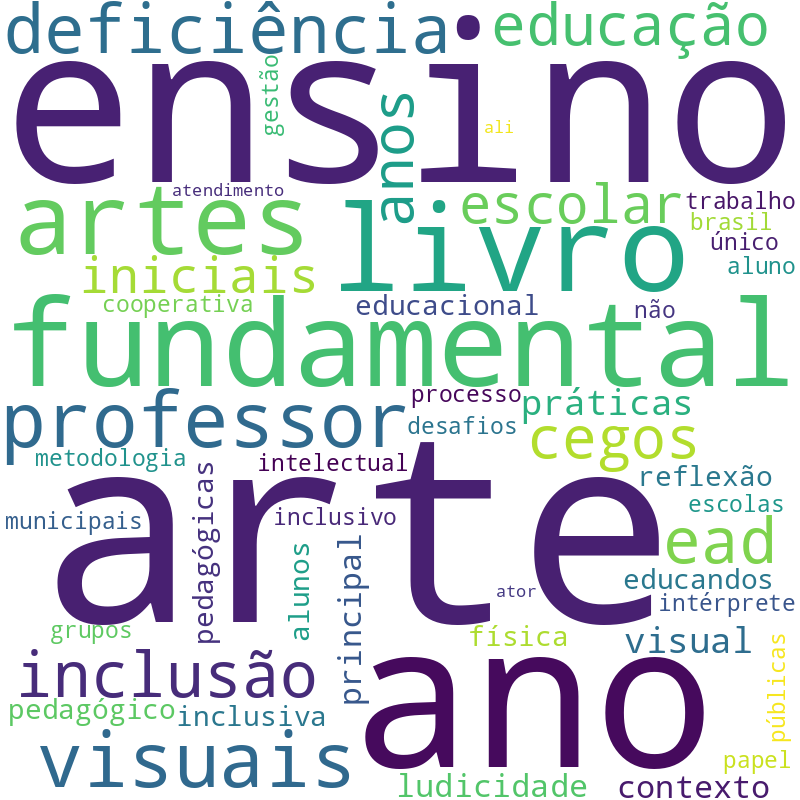 Nuvem de termos dos títulos das publicações