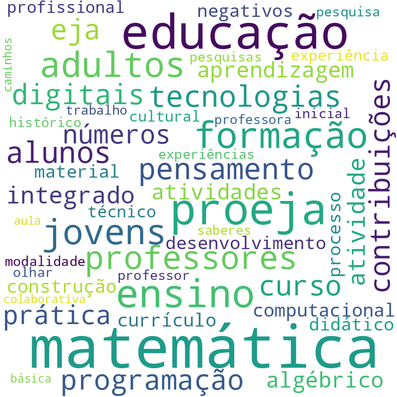 Nuvem de termos dos títulos das publicações