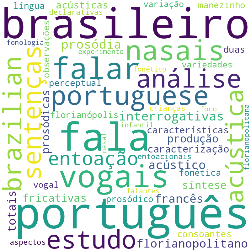 Nuvem de termos dos títulos das publicações