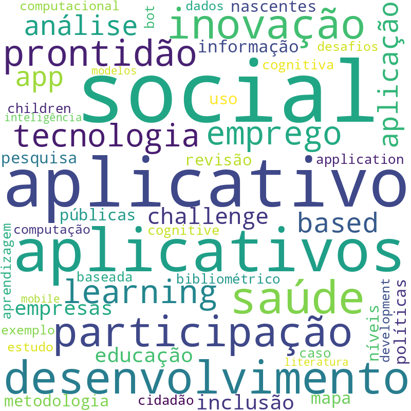 Nuvem de termos dos títulos das publicações