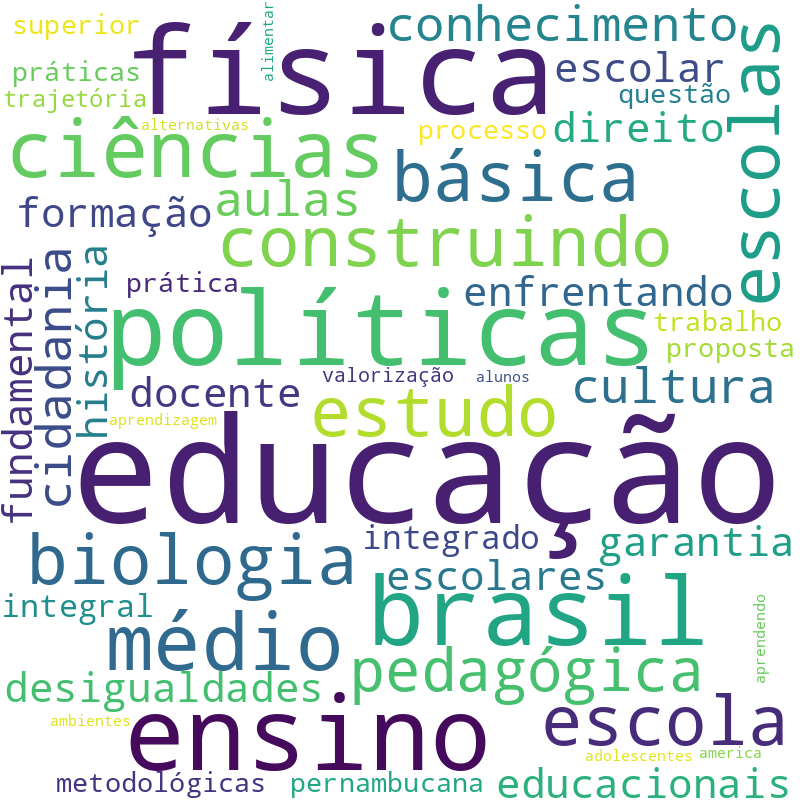 Nuvem de termos dos títulos das publicações