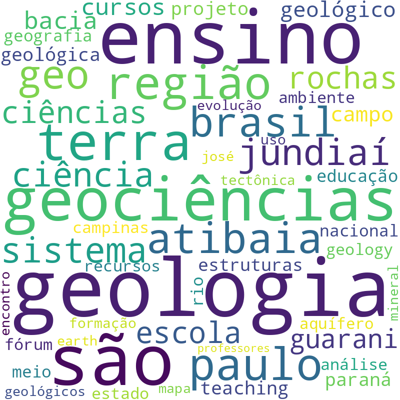 Nuvem de termos dos títulos das publicações