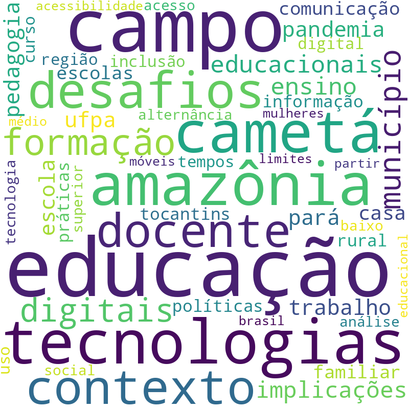 Nuvem de termos dos títulos das publicações