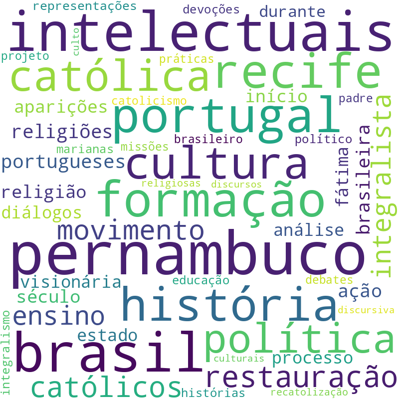 Nuvem de termos dos títulos das publicações