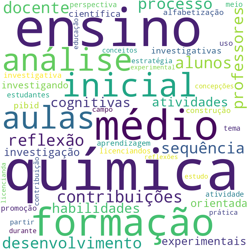 Nuvem de termos dos títulos das publicações