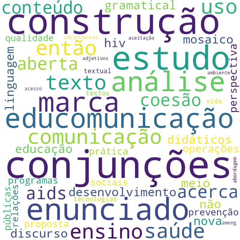 Nuvem de termos dos títulos das publicações