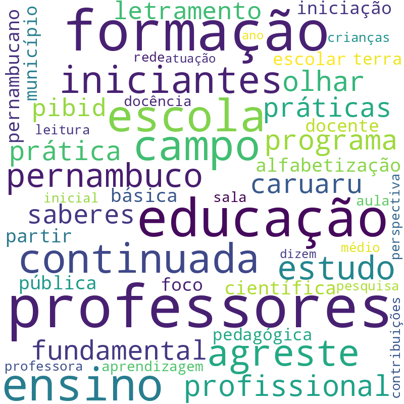 Nuvem de termos dos títulos das publicações