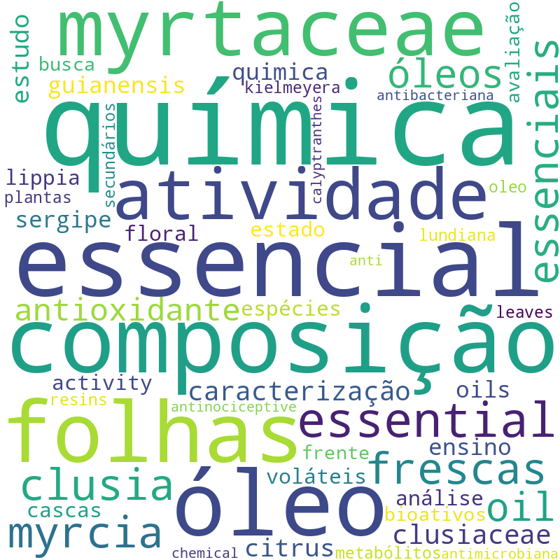 Nuvem de termos dos títulos das publicações